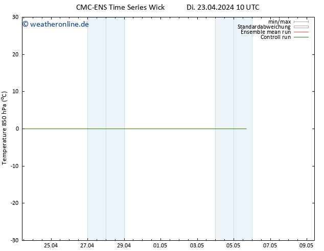 Temp. 850 hPa CMC TS Di 23.04.2024 16 UTC