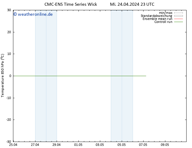 Temp. 850 hPa CMC TS Do 25.04.2024 05 UTC