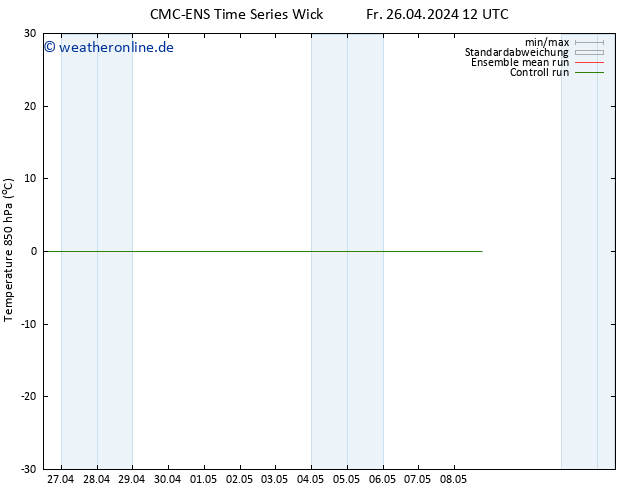 Temp. 850 hPa CMC TS Fr 26.04.2024 12 UTC