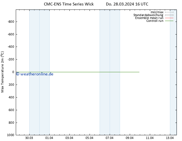 Höchstwerte (2m) CMC TS Fr 29.03.2024 16 UTC
