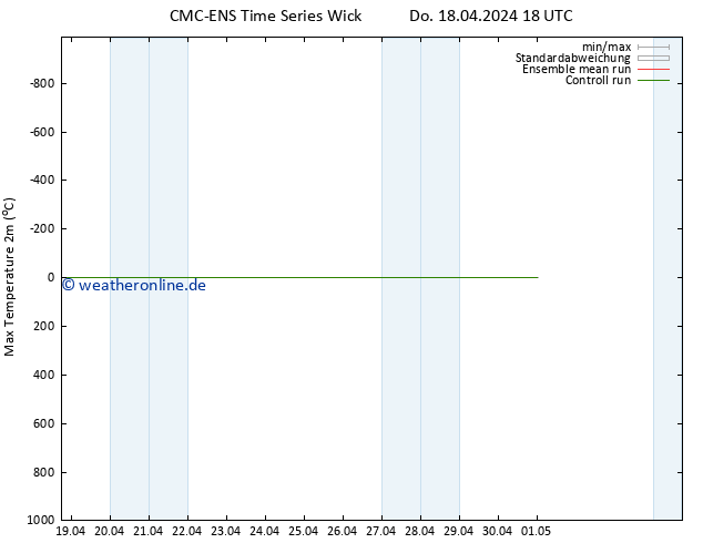 Höchstwerte (2m) CMC TS Do 18.04.2024 18 UTC