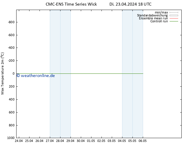 Höchstwerte (2m) CMC TS Mi 24.04.2024 18 UTC