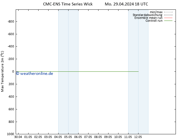 Höchstwerte (2m) CMC TS Mo 06.05.2024 18 UTC