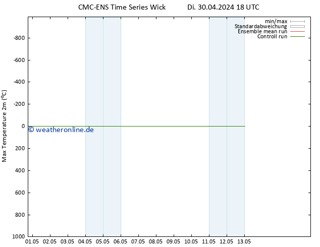 Höchstwerte (2m) CMC TS Mi 01.05.2024 18 UTC