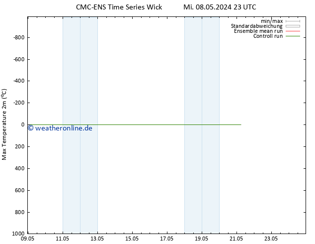 Höchstwerte (2m) CMC TS Sa 18.05.2024 23 UTC