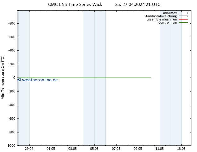 Tiefstwerte (2m) CMC TS Fr 10.05.2024 03 UTC