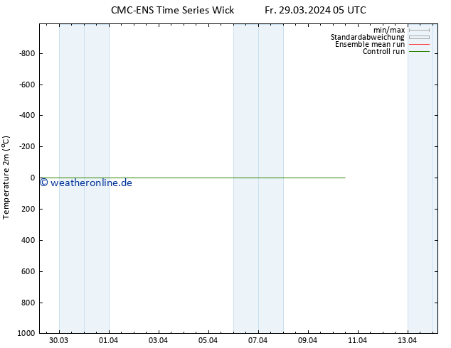 Temperaturkarte (2m) CMC TS Mi 10.04.2024 11 UTC