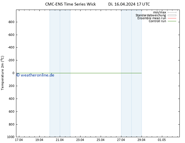 Temperaturkarte (2m) CMC TS Di 16.04.2024 23 UTC
