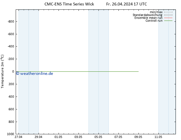 Temperaturkarte (2m) CMC TS Sa 27.04.2024 17 UTC