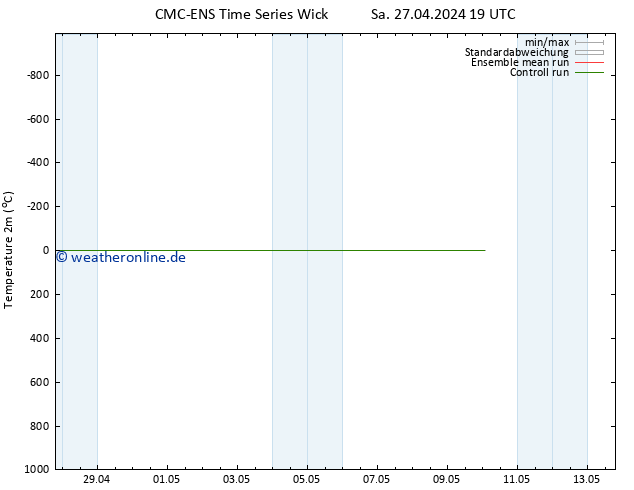 Temperaturkarte (2m) CMC TS Di 07.05.2024 19 UTC