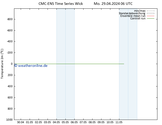 Temperaturkarte (2m) CMC TS Sa 11.05.2024 12 UTC