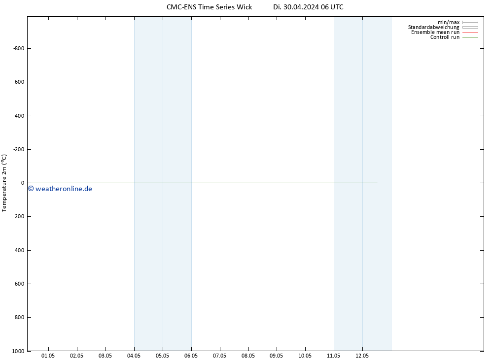 Temperaturkarte (2m) CMC TS Fr 03.05.2024 18 UTC