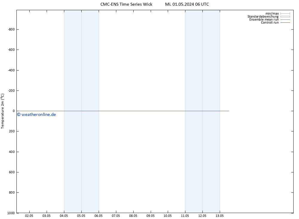 Temperaturkarte (2m) CMC TS Mi 08.05.2024 06 UTC