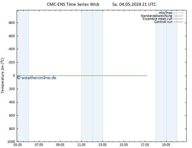 Temperaturkarte (2m) CMC TS Mi 08.05.2024 09 UTC