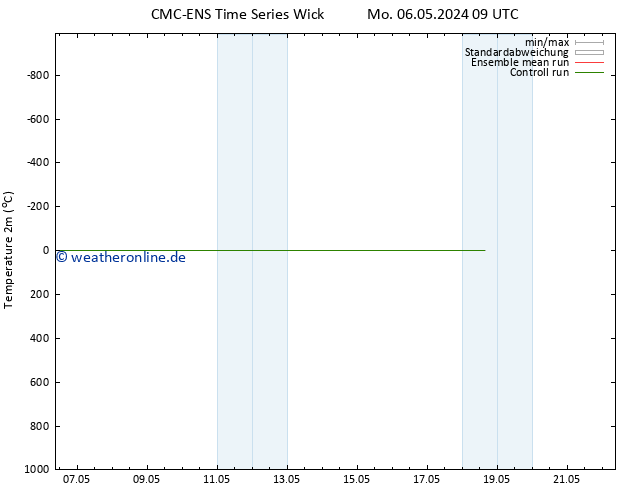 Temperaturkarte (2m) CMC TS Mo 13.05.2024 21 UTC