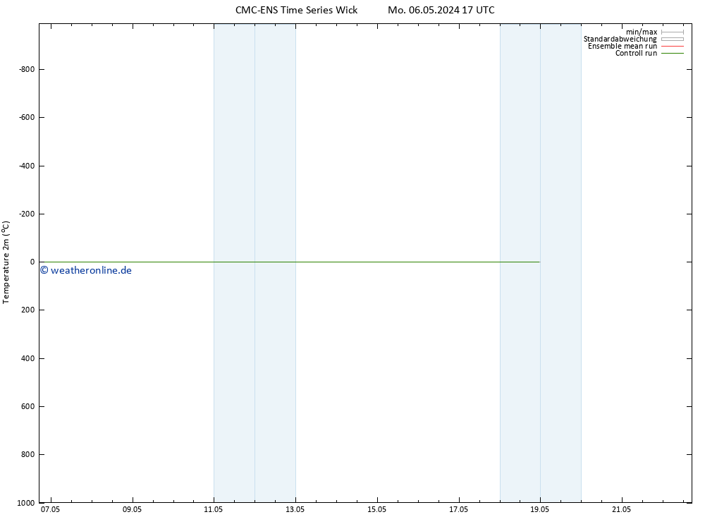 Temperaturkarte (2m) CMC TS Do 16.05.2024 17 UTC