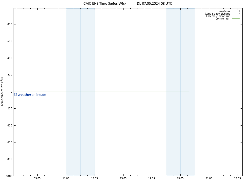 Temperaturkarte (2m) CMC TS Fr 17.05.2024 08 UTC
