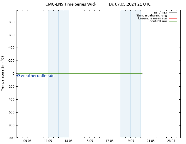Temperaturkarte (2m) CMC TS Do 09.05.2024 21 UTC