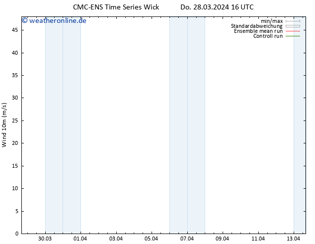 Bodenwind CMC TS Sa 30.03.2024 16 UTC