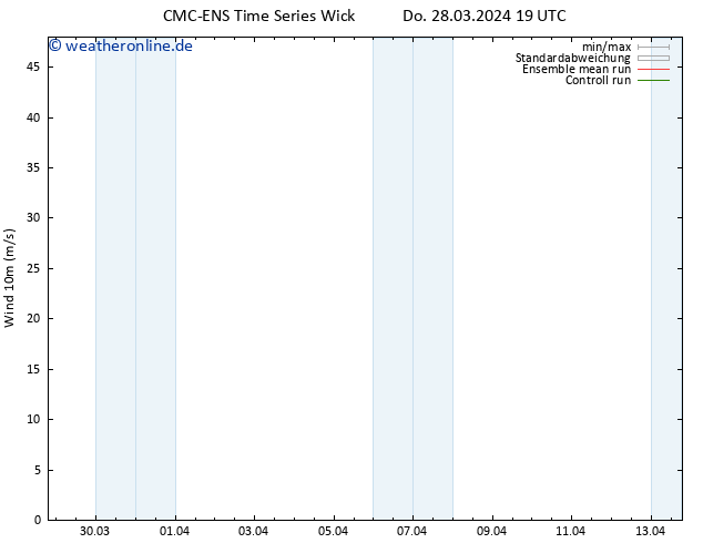 Bodenwind CMC TS So 07.04.2024 19 UTC