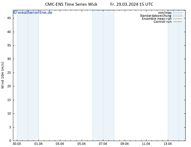Bodenwind CMC TS Sa 30.03.2024 15 UTC