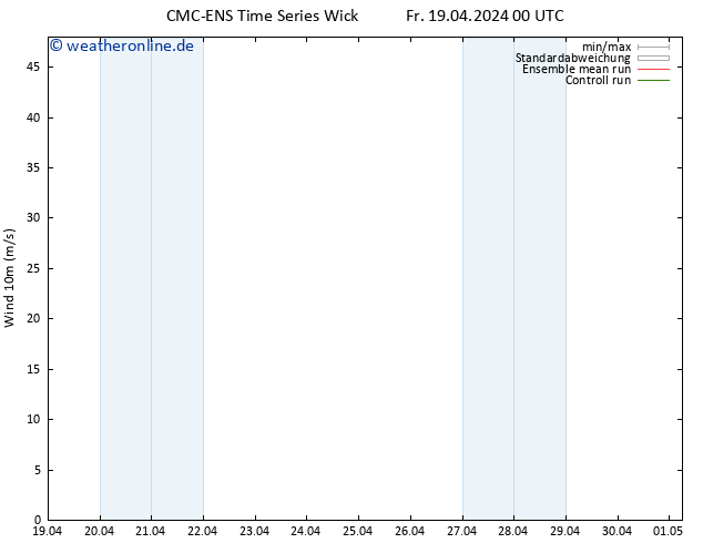 Bodenwind CMC TS Mi 01.05.2024 06 UTC