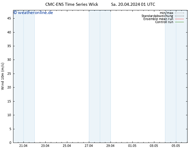 Bodenwind CMC TS Mo 22.04.2024 07 UTC
