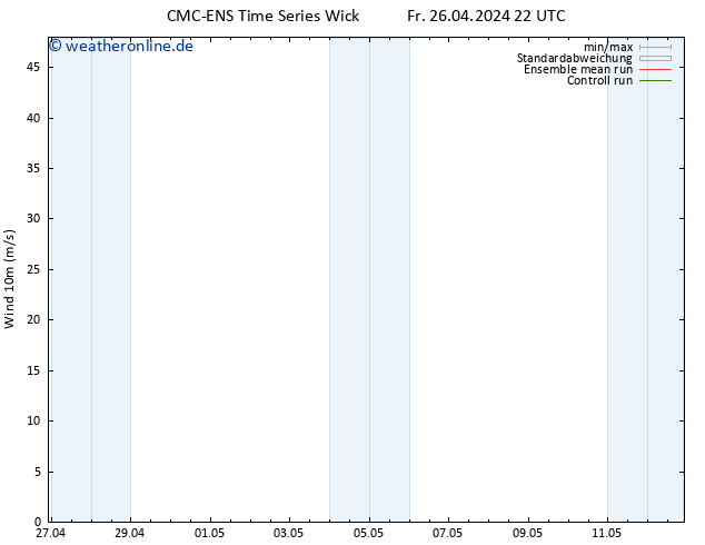 Bodenwind CMC TS Sa 27.04.2024 22 UTC