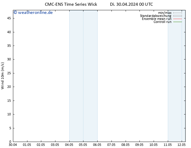 Bodenwind CMC TS Fr 03.05.2024 12 UTC