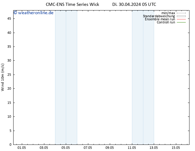 Bodenwind CMC TS Fr 03.05.2024 05 UTC