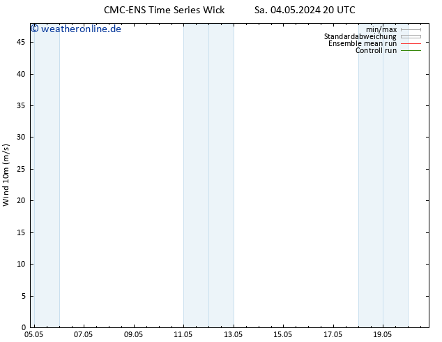 Bodenwind CMC TS So 05.05.2024 20 UTC