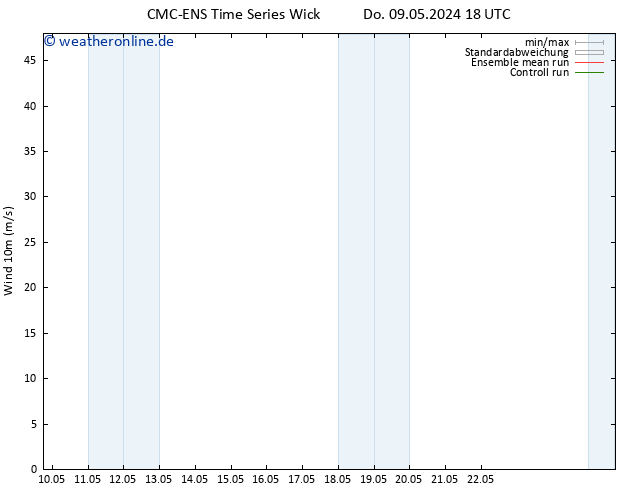 Bodenwind CMC TS Sa 11.05.2024 18 UTC