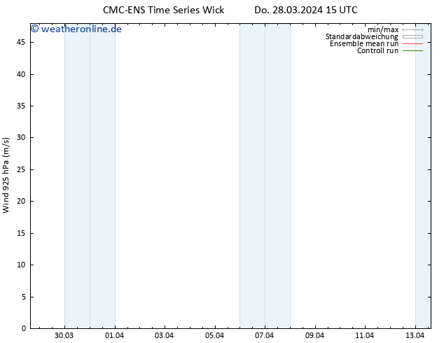 Wind 925 hPa CMC TS Do 04.04.2024 15 UTC