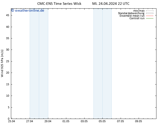 Wind 925 hPa CMC TS Mi 24.04.2024 22 UTC
