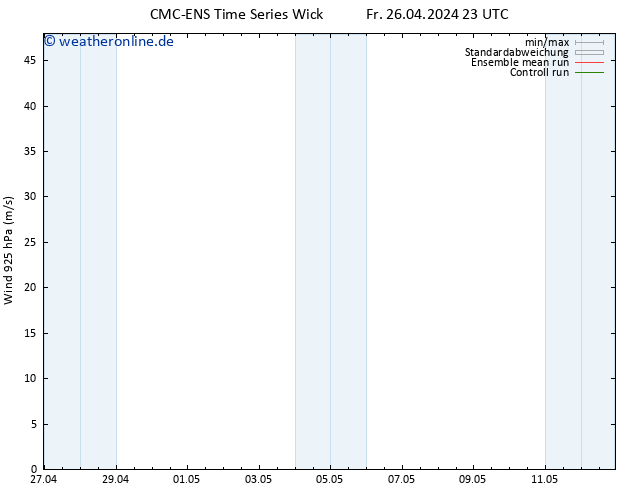 Wind 925 hPa CMC TS Do 09.05.2024 05 UTC