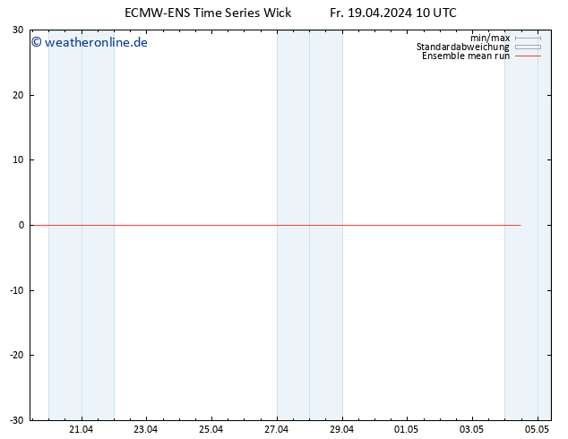 Temp. 850 hPa ECMWFTS Sa 20.04.2024 10 UTC