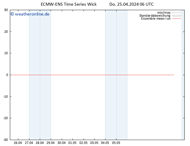 Temp. 850 hPa ECMWFTS Fr 26.04.2024 06 UTC
