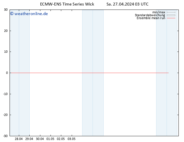 Temp. 850 hPa ECMWFTS So 28.04.2024 03 UTC