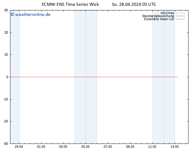 Temp. 850 hPa ECMWFTS Mo 29.04.2024 05 UTC