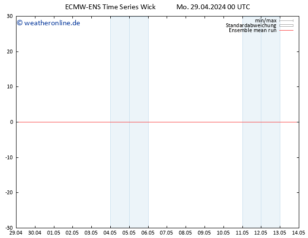 Temp. 850 hPa ECMWFTS Di 30.04.2024 00 UTC