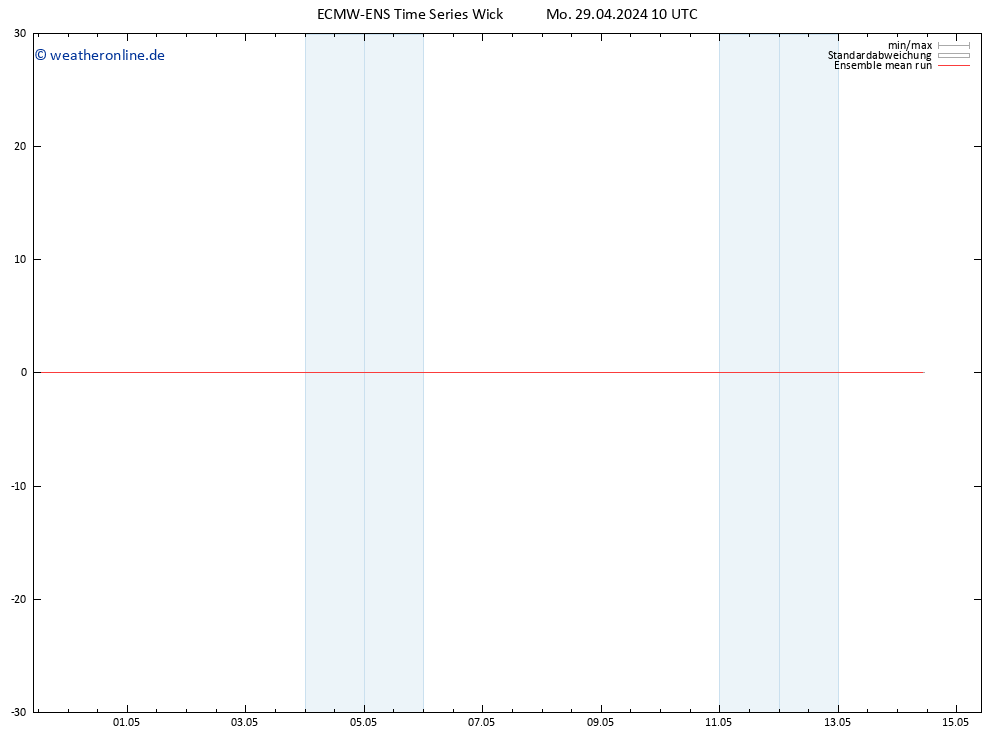 Temp. 850 hPa ECMWFTS Di 30.04.2024 10 UTC