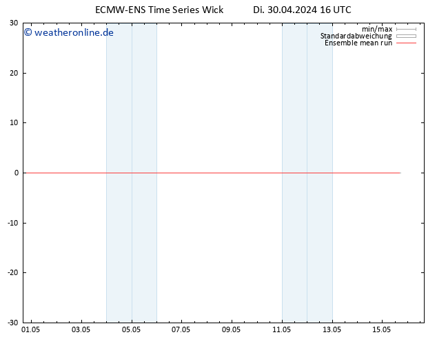 Temp. 850 hPa ECMWFTS Mi 01.05.2024 16 UTC