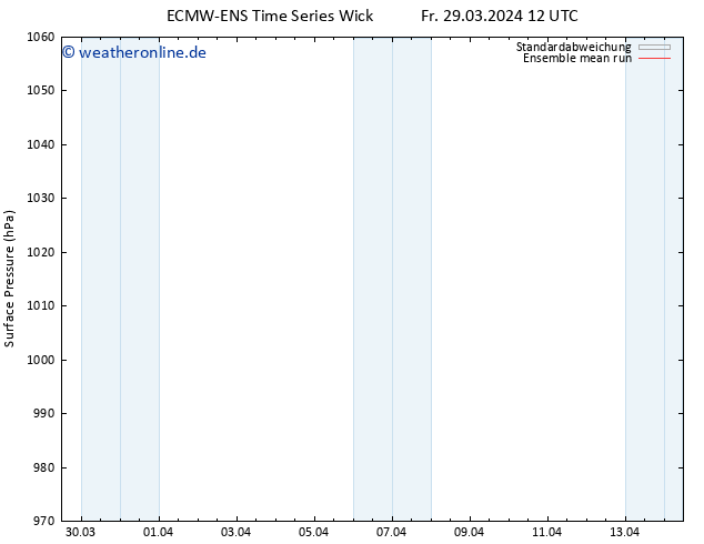 Bodendruck ECMWFTS So 31.03.2024 12 UTC