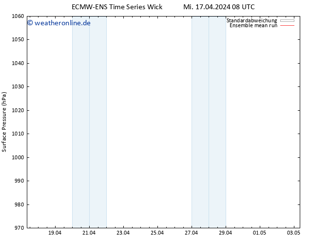 Bodendruck ECMWFTS Do 18.04.2024 08 UTC