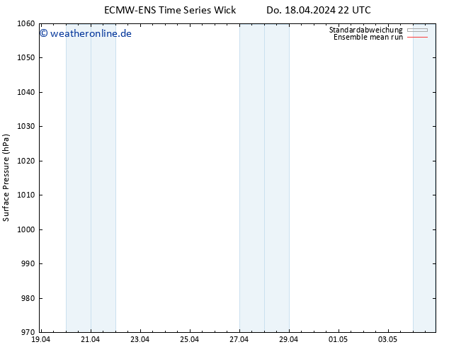 Bodendruck ECMWFTS Mo 22.04.2024 22 UTC