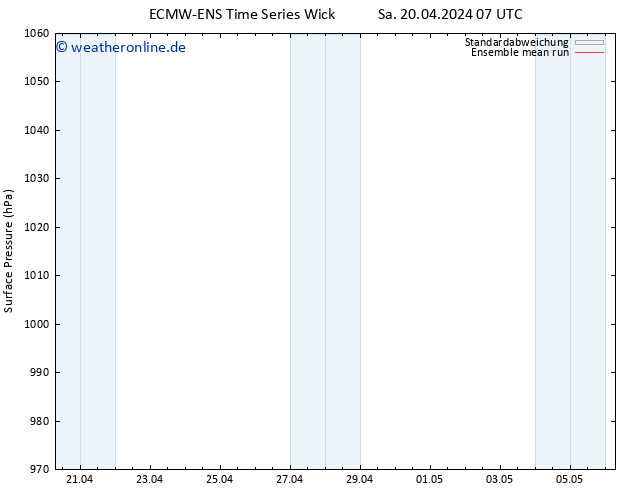 Bodendruck ECMWFTS Mo 22.04.2024 07 UTC