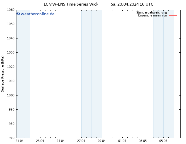 Bodendruck ECMWFTS Di 30.04.2024 16 UTC