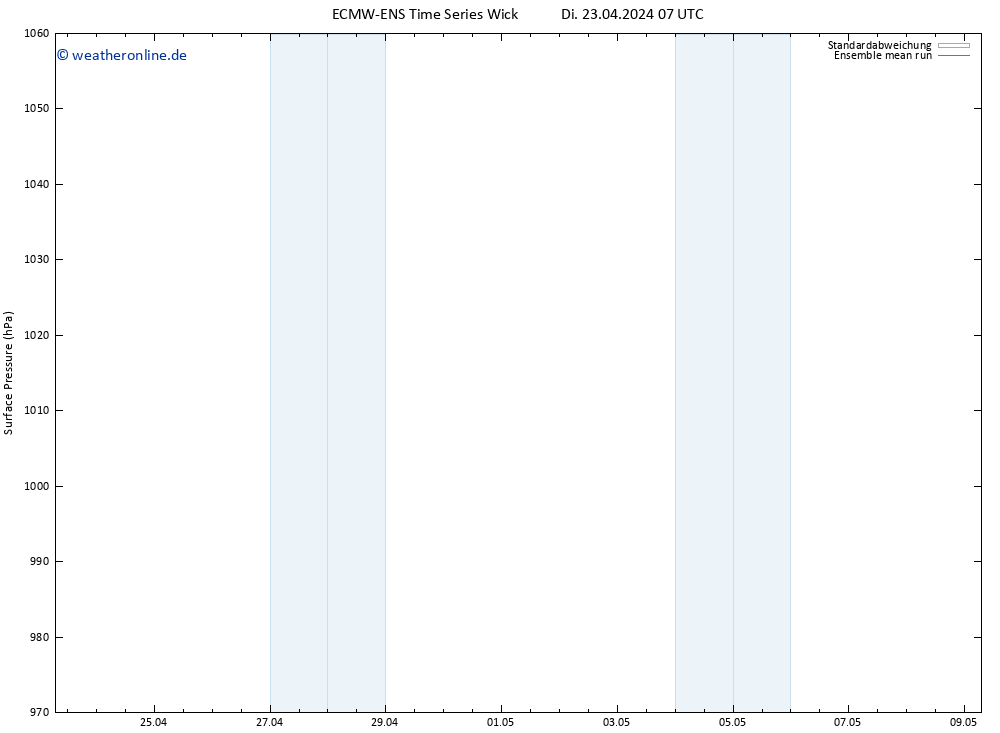 Bodendruck ECMWFTS Do 25.04.2024 07 UTC