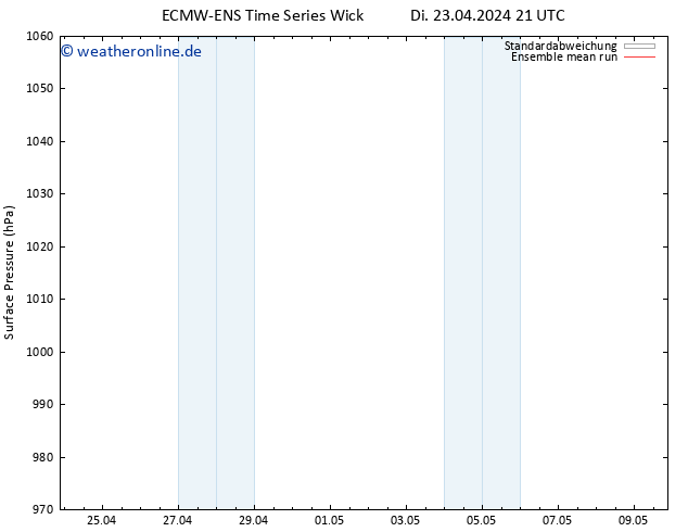Bodendruck ECMWFTS Do 25.04.2024 21 UTC