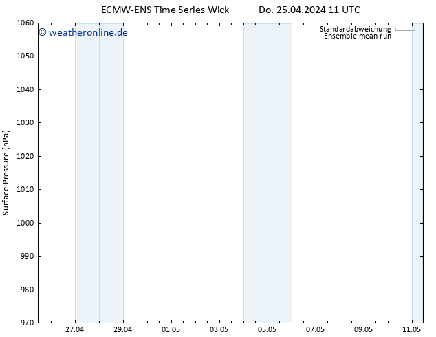 Bodendruck ECMWFTS Fr 26.04.2024 11 UTC